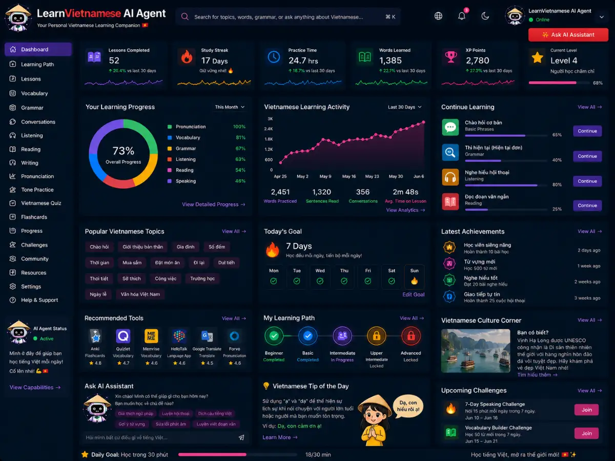 learnvietnamese.app AI Vietnamese tutor app — lesson dashboard preview